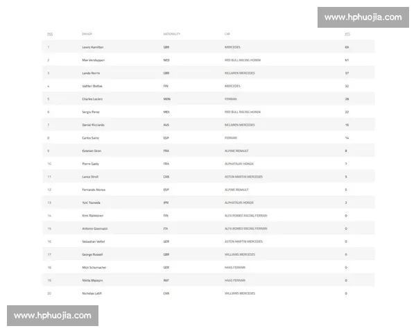 皮亚斯特里 15 分领跑 F1 积分榜，诺里斯紧追维斯塔潘陷困境